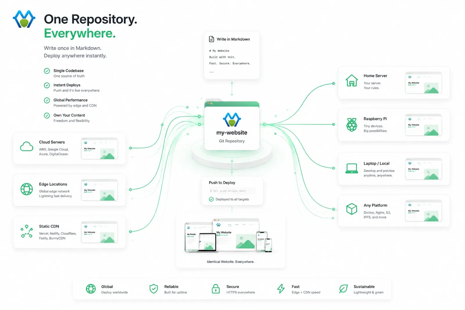 Host.VoltJS.com screenshot 2
