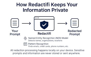 Redactifi gallery image