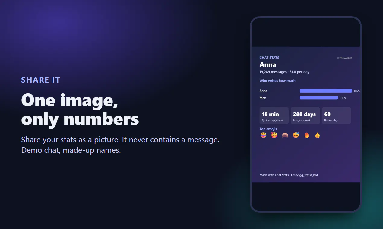 Chat Stats gallery image