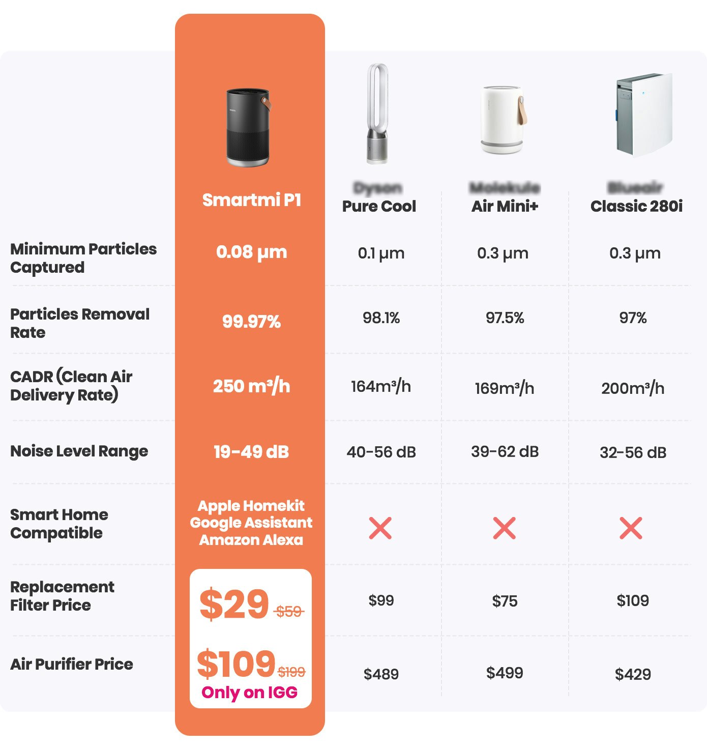 Smartmi Air Purifer P1 gallery image