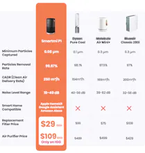 Smartmi Air Purifer P1 gallery image