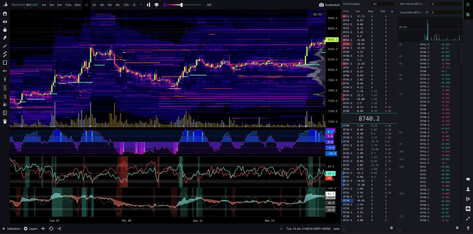 TradingLite - Next generation volume analysis software for ...