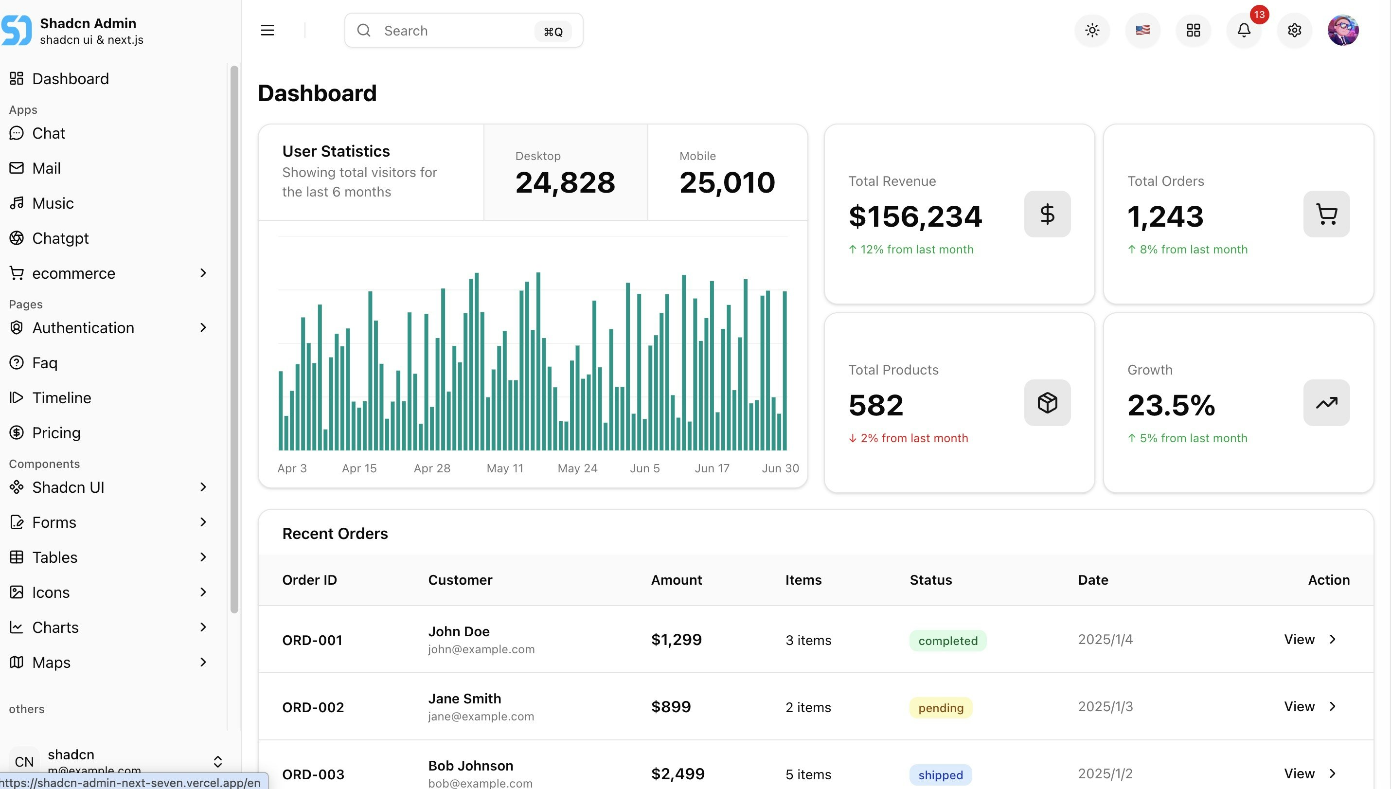 shadcn admin next - Main screenshot showing features and interface