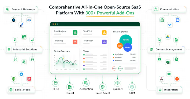 Dash SaaS screenshot 2