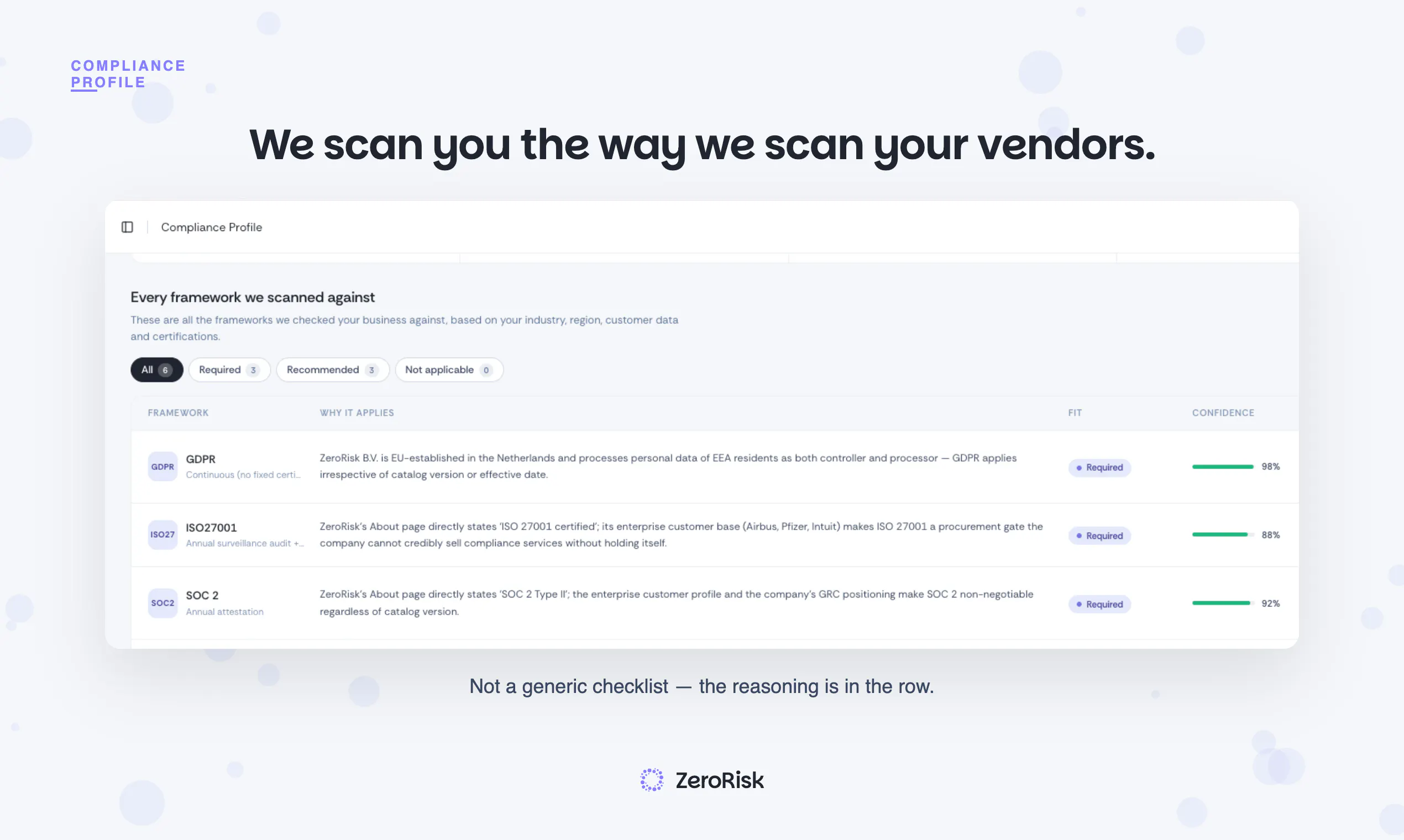 ZeroRisk Vendor Management gallery image