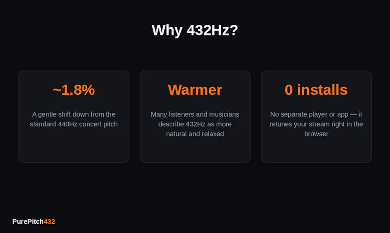 PurePitch432 screenshot 1