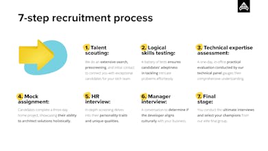 Hire Offshore Developers gallery image