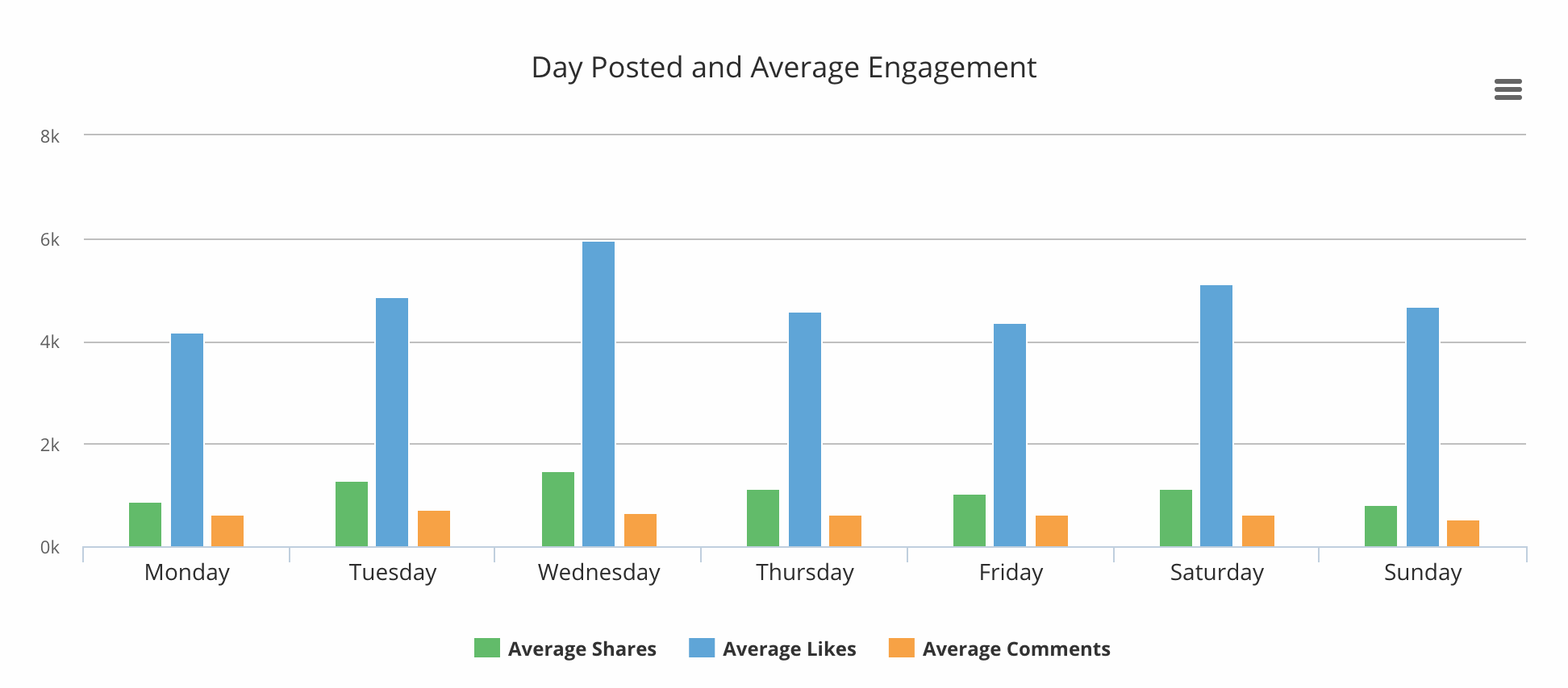 SumoRank by BuzzSumo gallery image