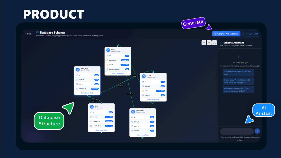 ทำให้เป็นคน - สร้างแบ็กเอนด์ API บนพรอมต์ด้วย AI media 2