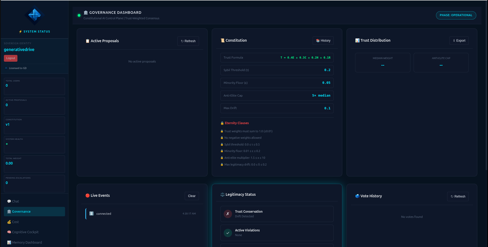 GenerativeDriveOS gallery image