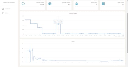 Strackly gallery image