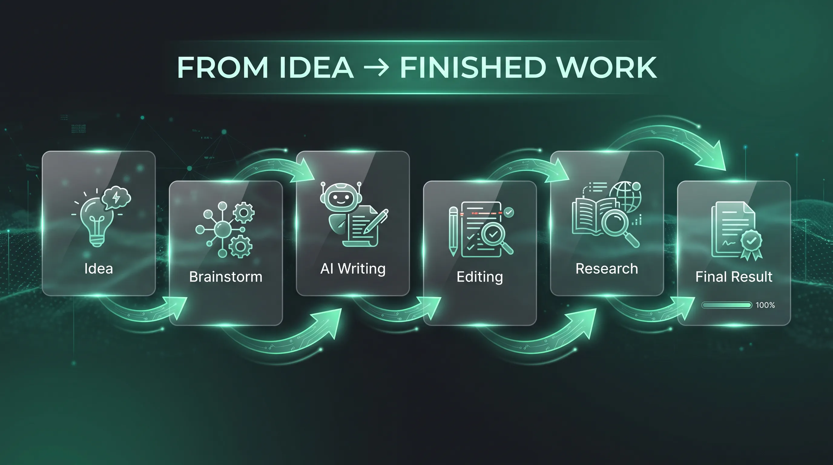 6 focused AI tools All-in-one workspace gallery image