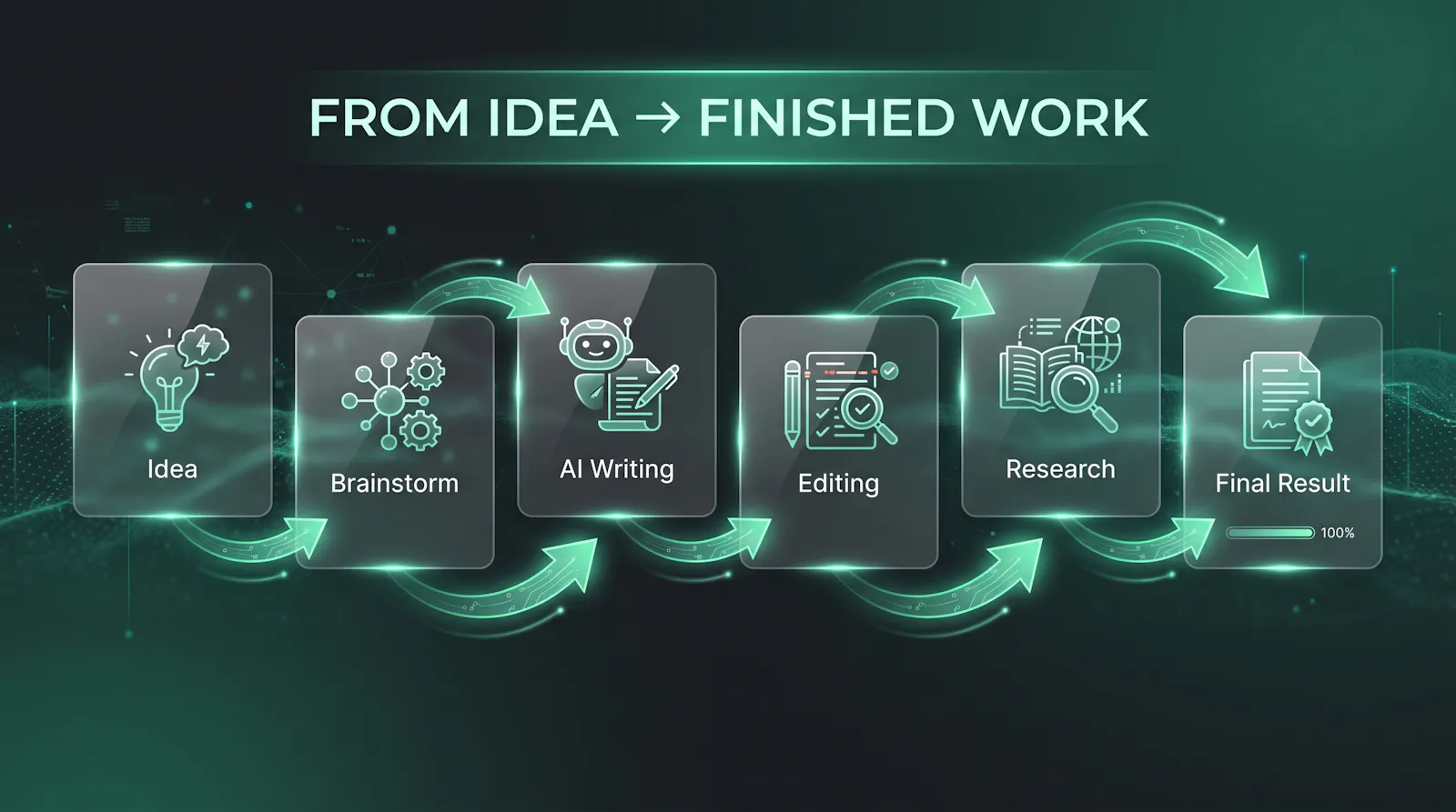 6 focused AI tools All-in-one workspace screenshot 1