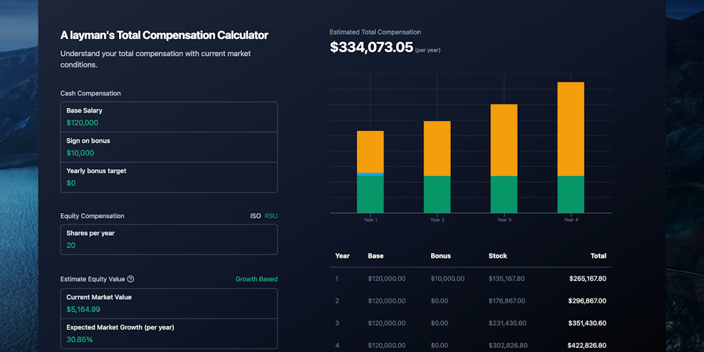 Total Compensation Calculator - Your total compensation under current market conditions | Product Hunt