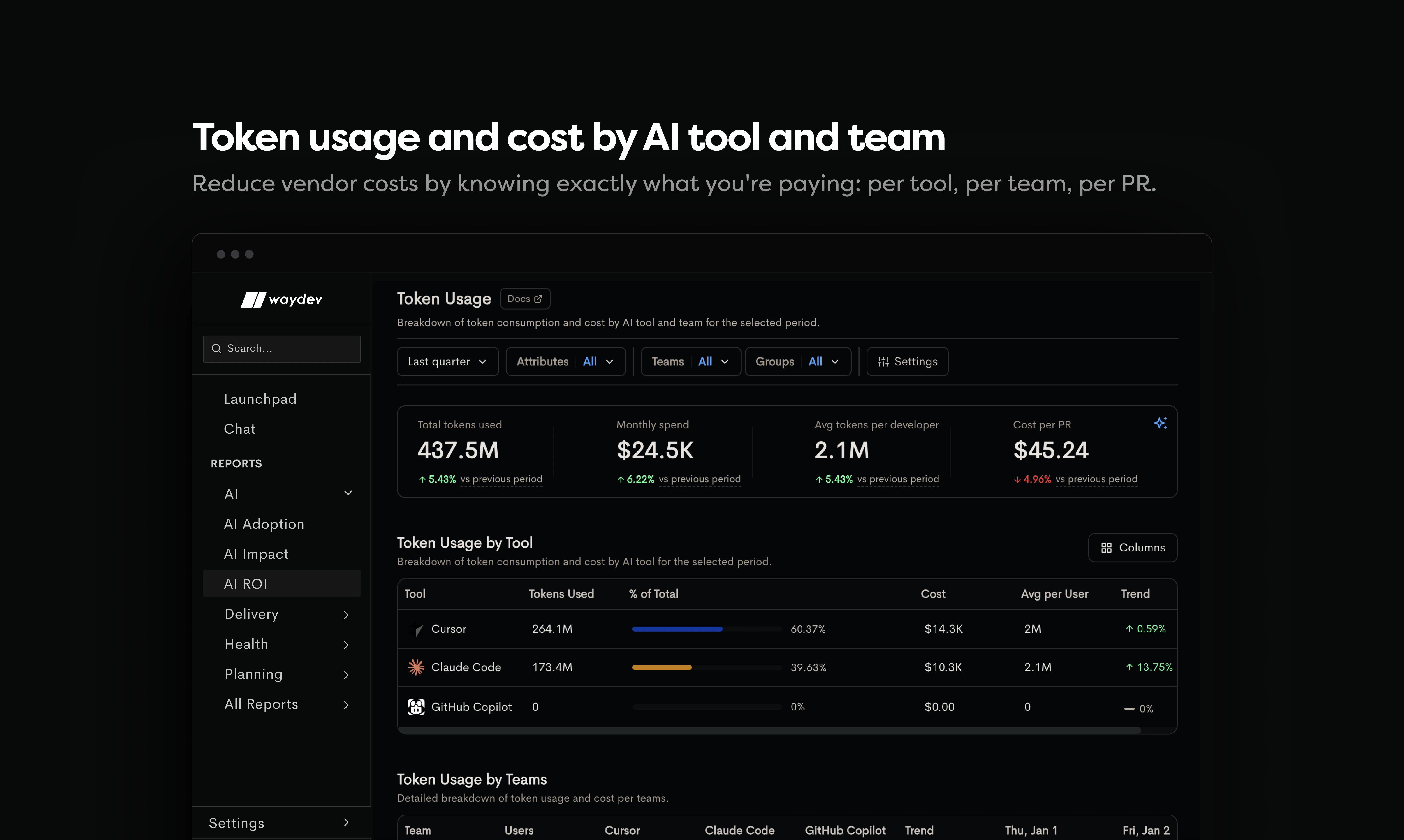 Waydev Agent screenshot 3