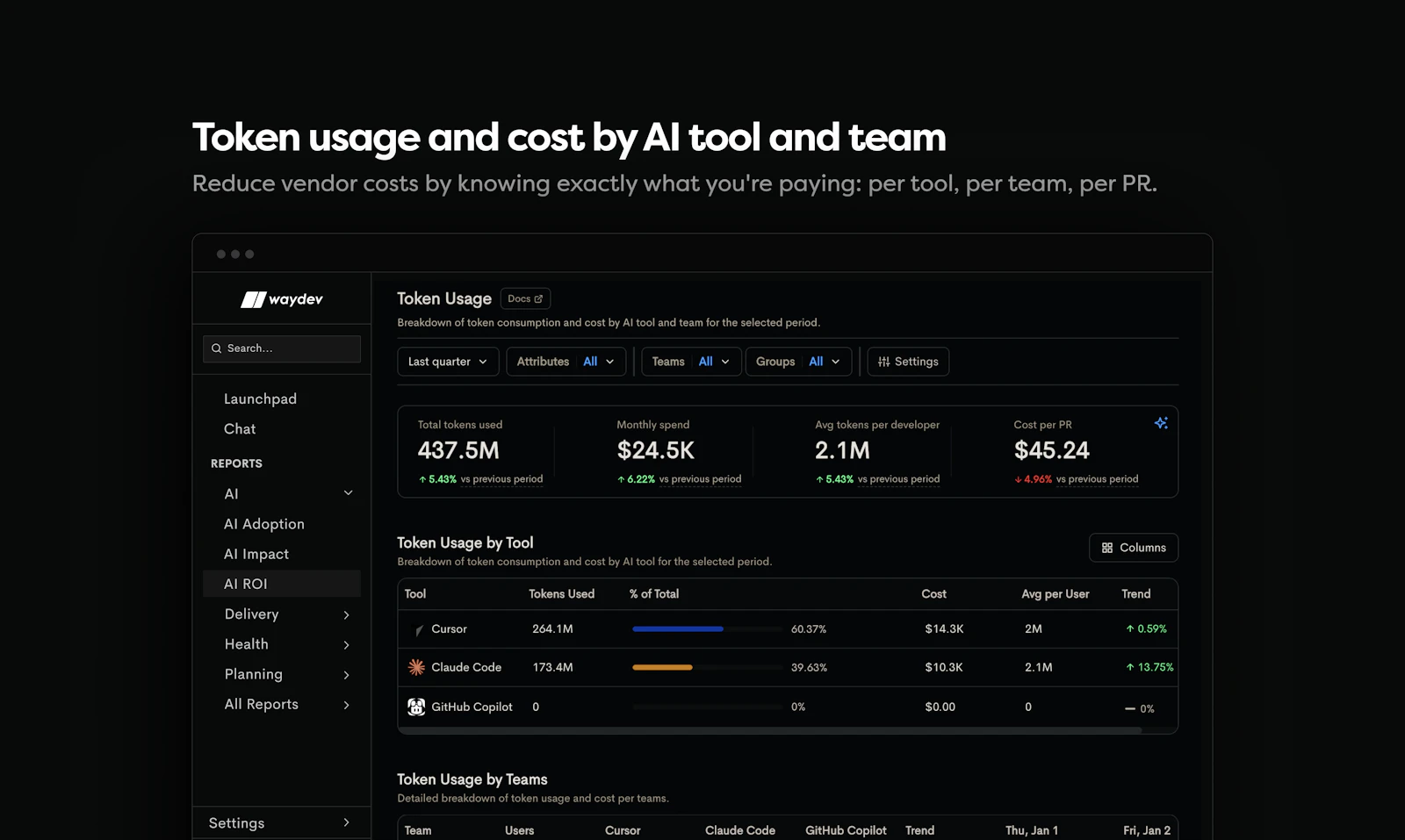 Waydev Agent screenshot 3