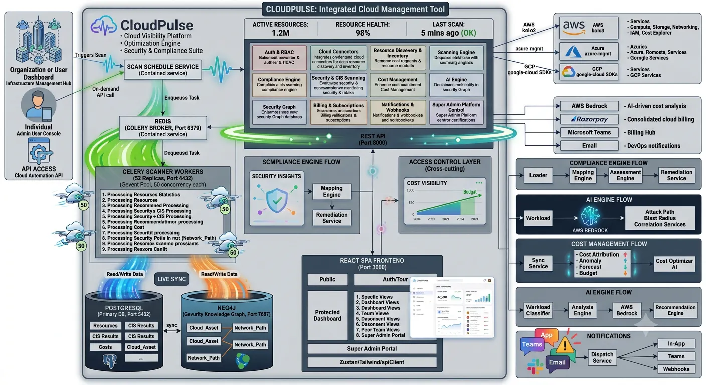 CloudPulse gallery image