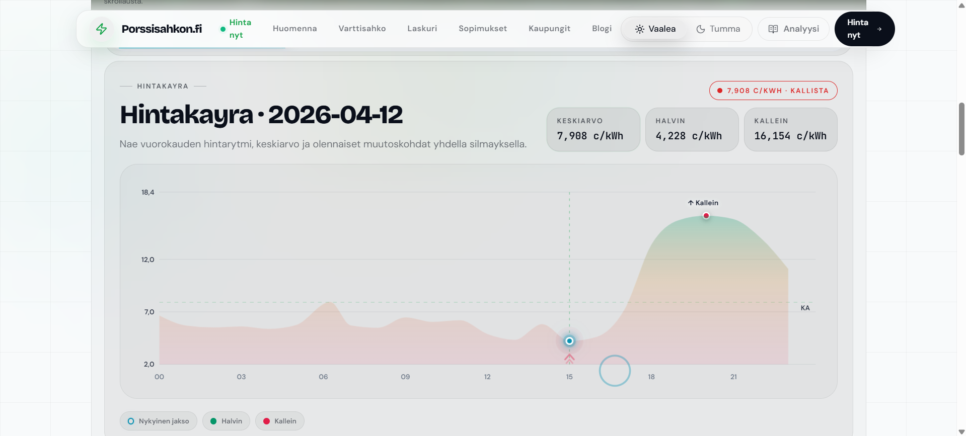 Porssisahkon.fi – Finnish Electricity gallery image