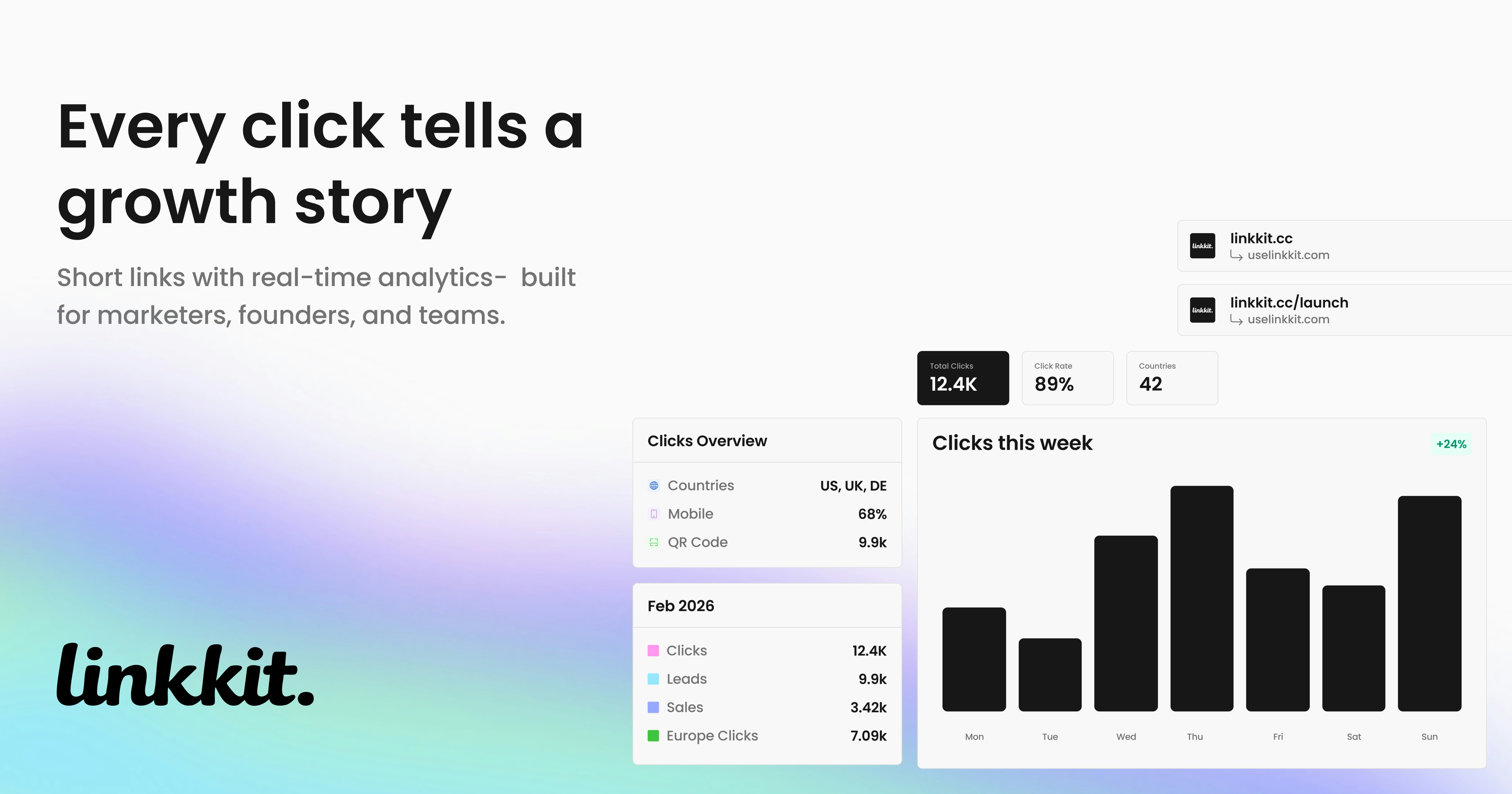 Linkkit gallery image