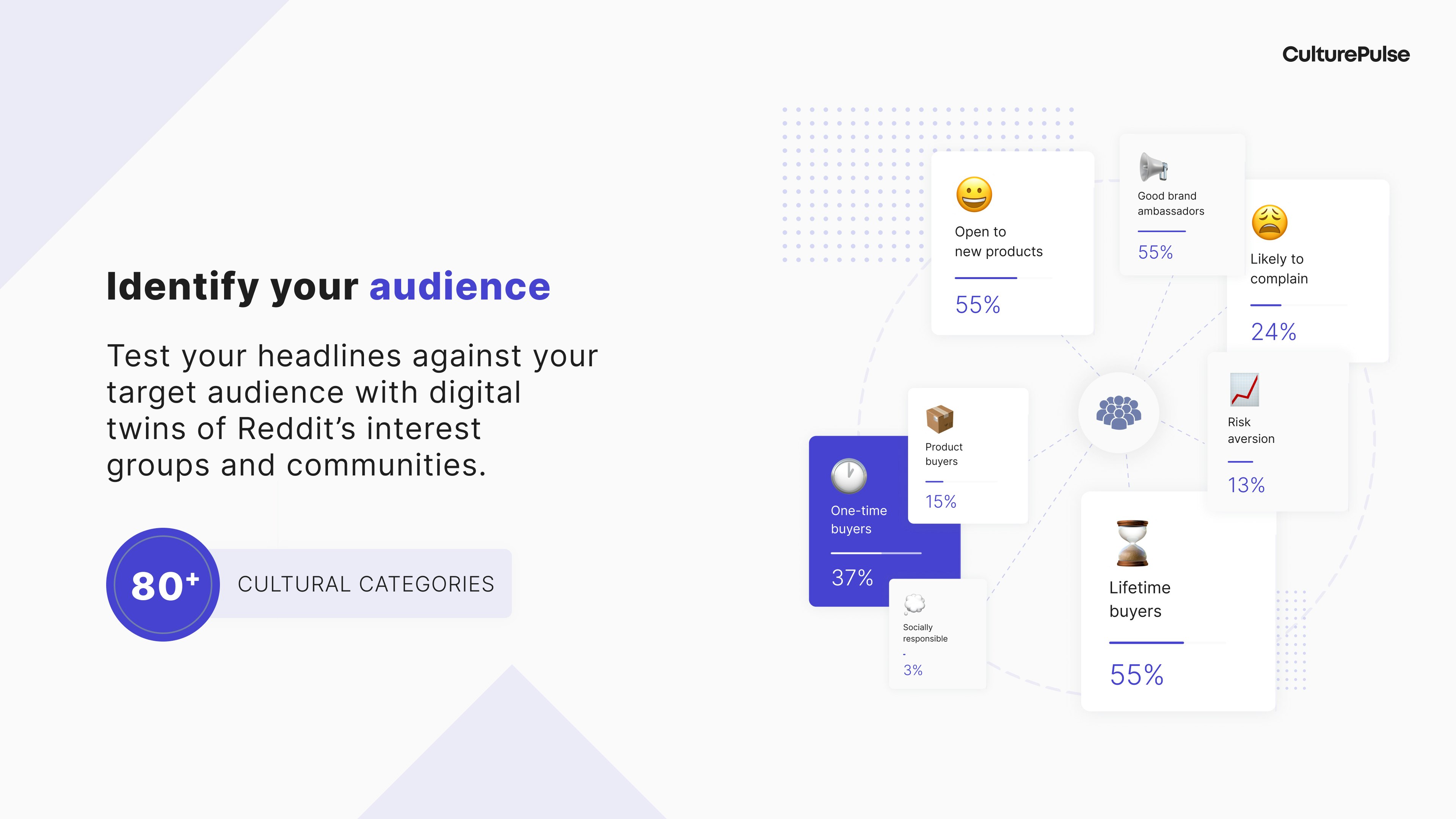 Media CulturePulse X Reddit - Optimalkan sebelum anda mengiklankan 3