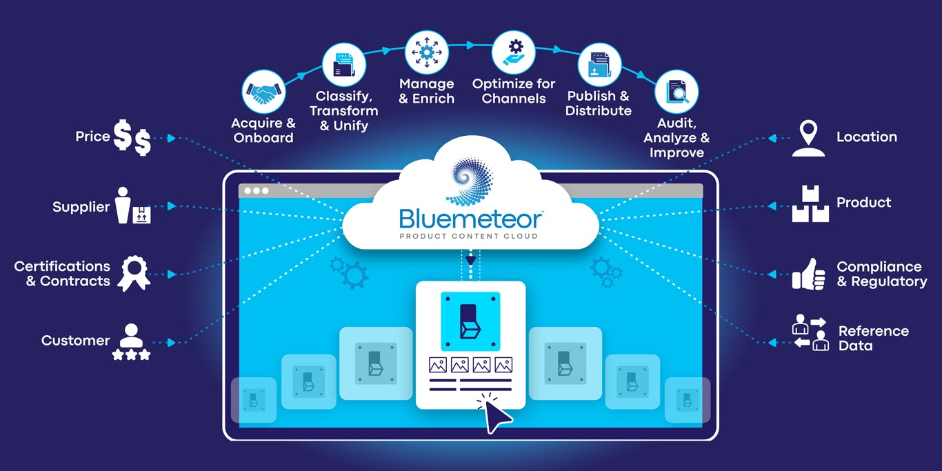 bluemeteor media 1