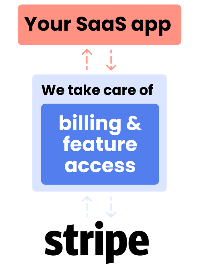 MightyDash gallery image