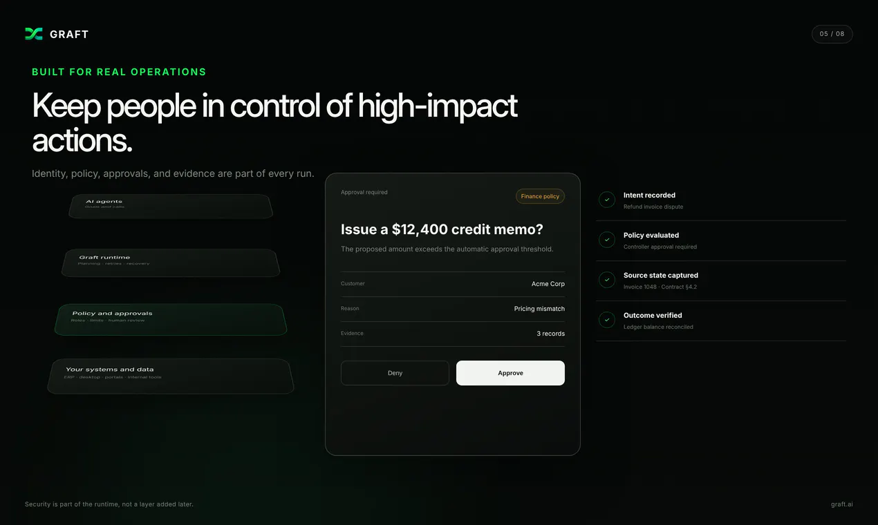 Graft AI gallery image