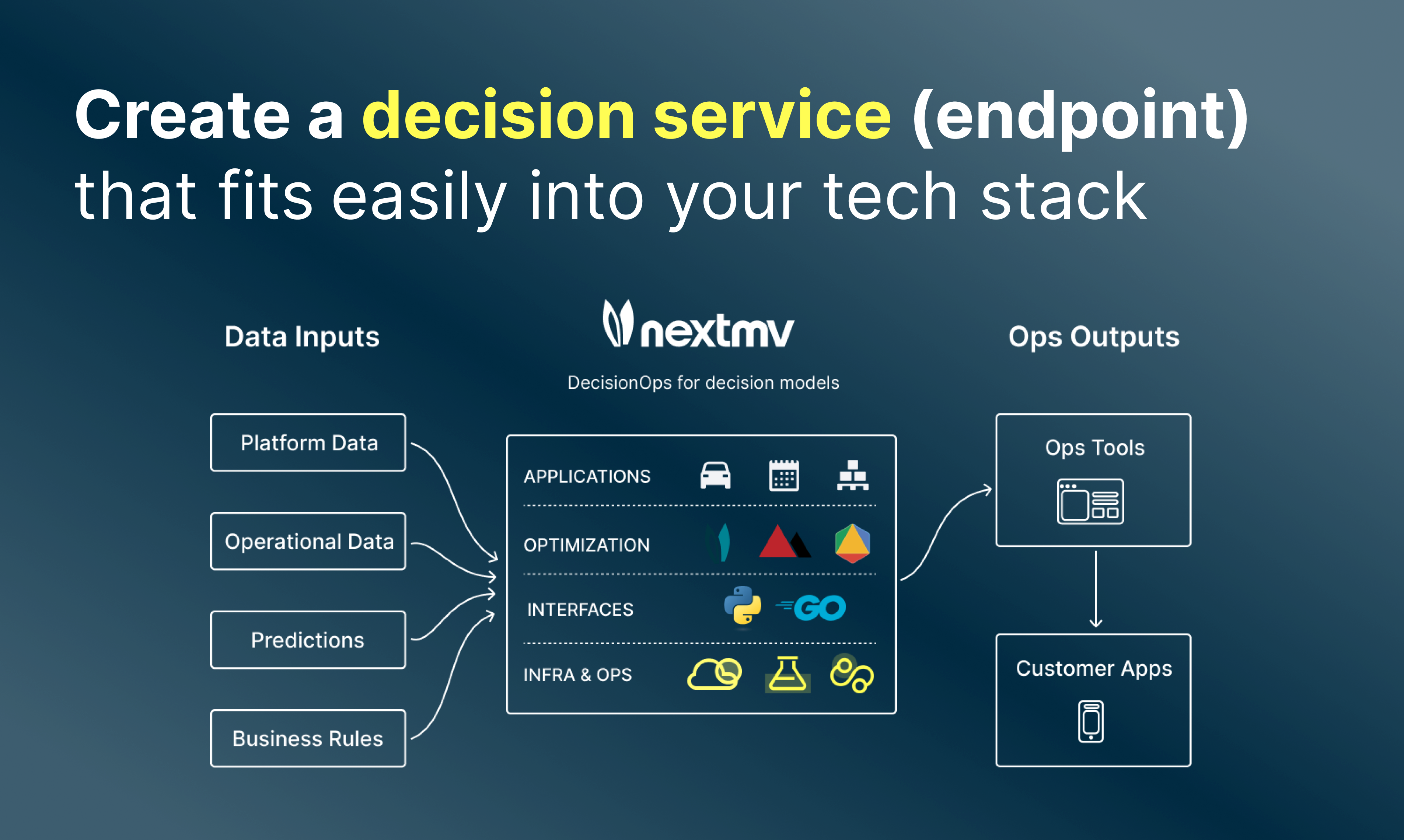 NEXTMV media 2