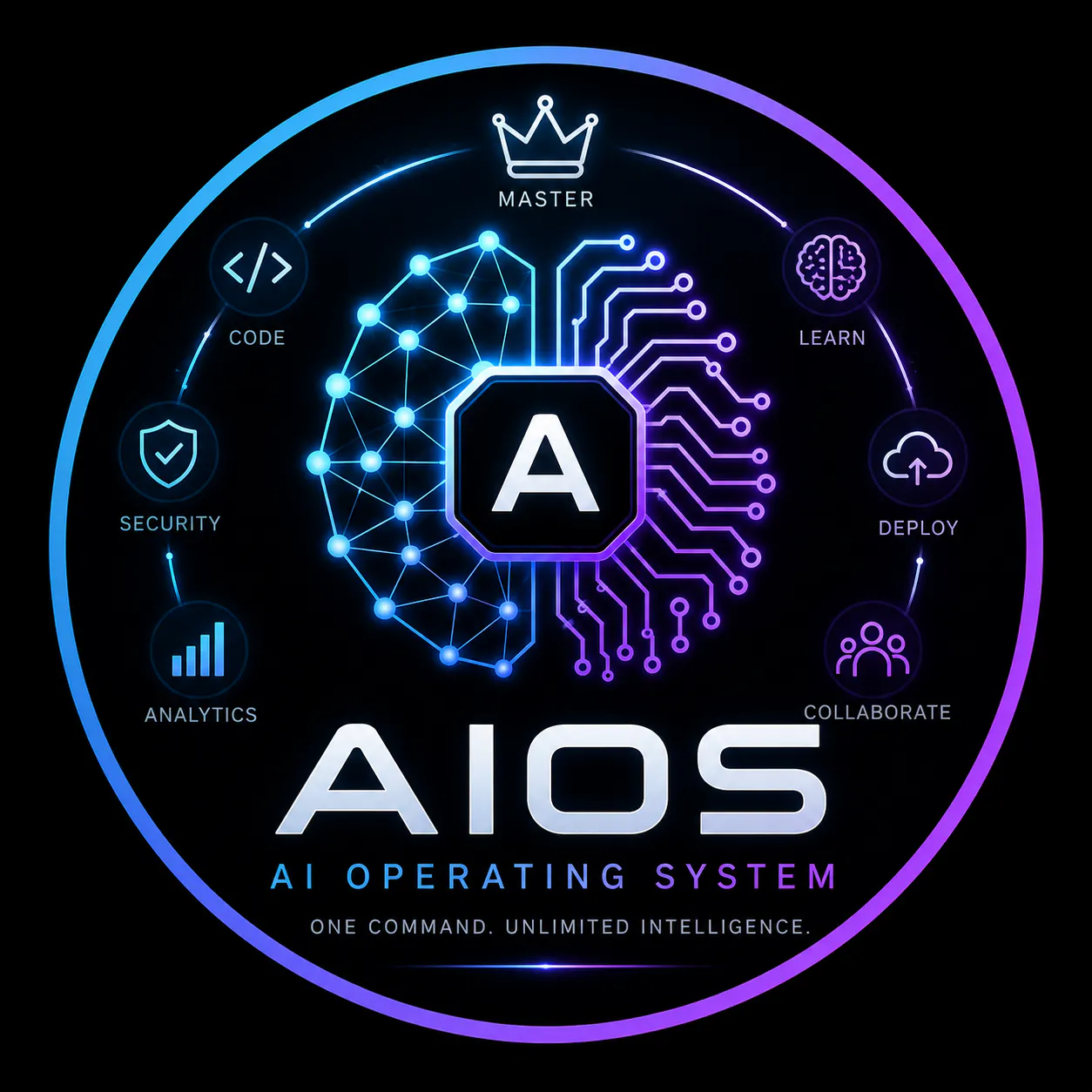 AI OPEN SOURCE OPERATING SYSTEM 