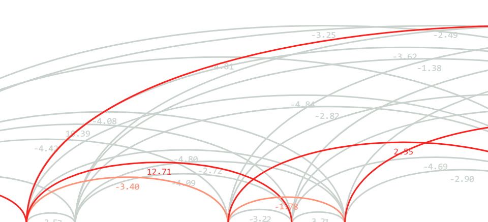 Neural Coref gallery image