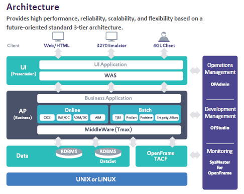 OpenFrame gallery image