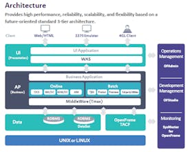 OpenFrame gallery image