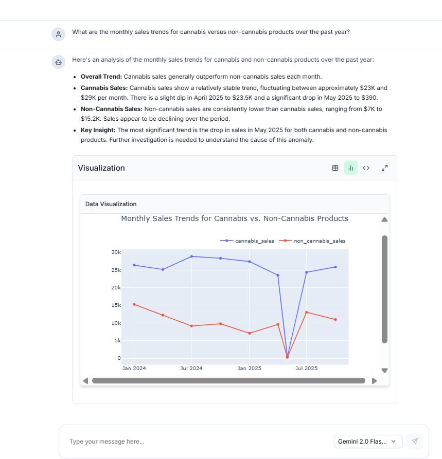 DBChat gallery image