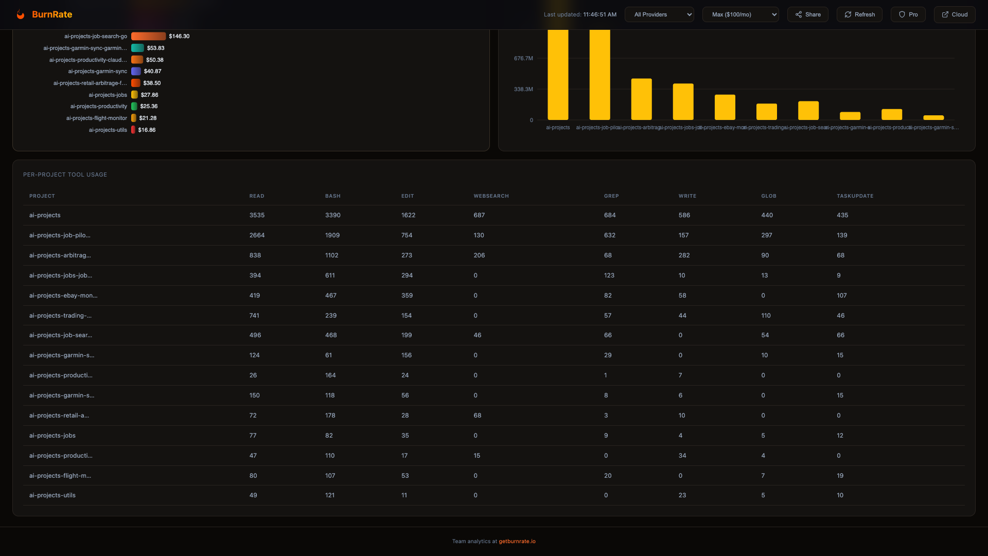 BurnRate gallery image