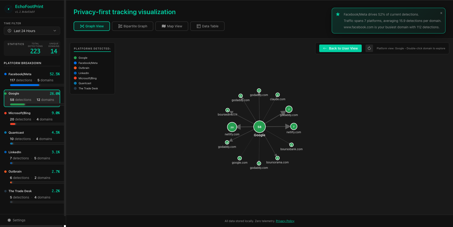 EchoFootprint - Track your Tracker gallery image