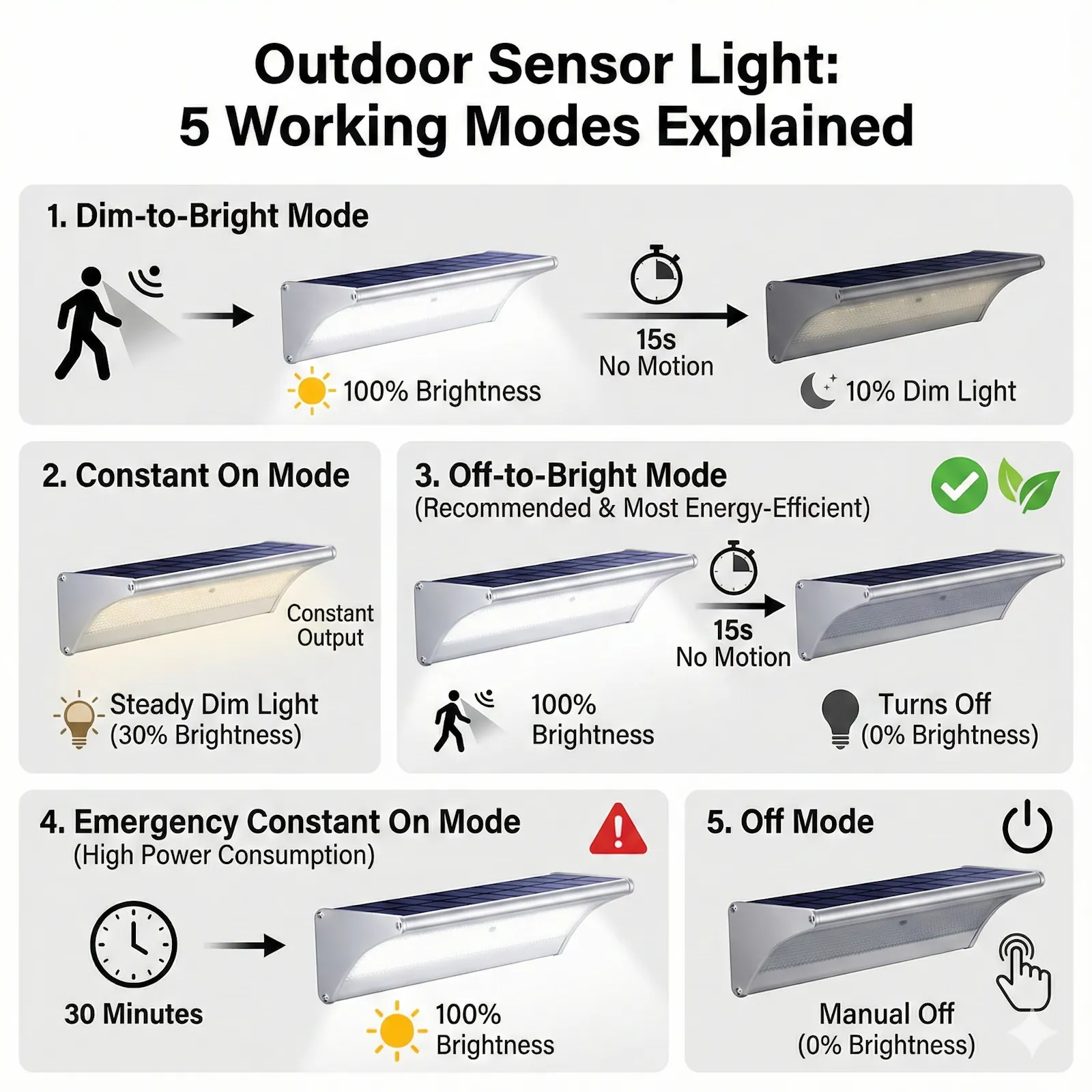 NoxLumin Solar Motion Sensor Wall Light screenshot 7