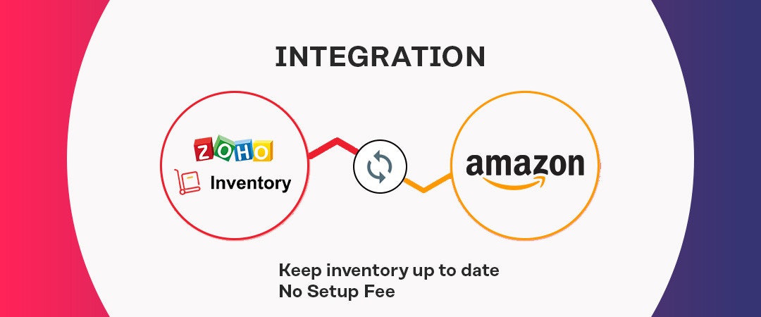Zoho Amazon集成