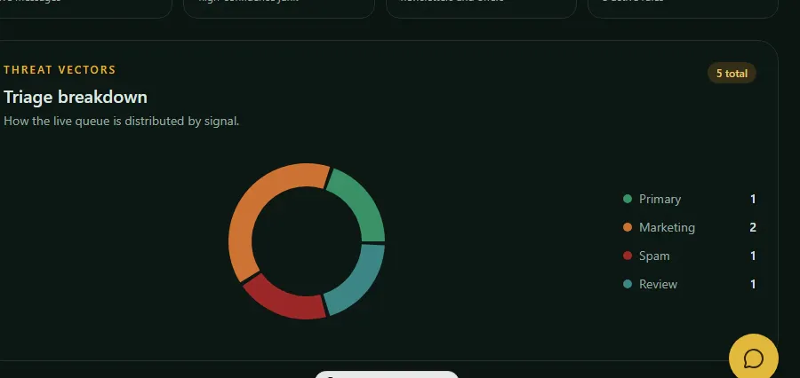 Daemon OS gallery image