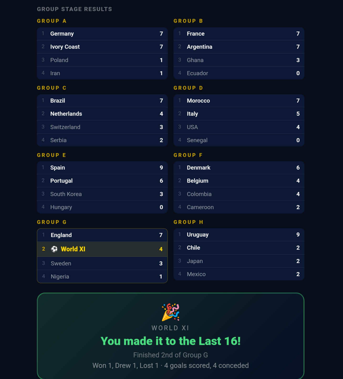 World Cup Legends gallery image