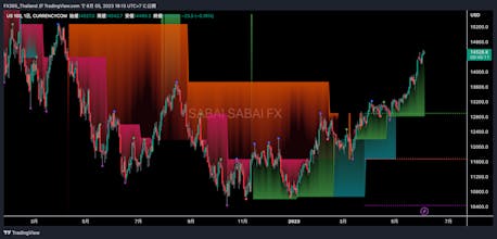 Dow Theory Trend Direction Visualizer gallery image