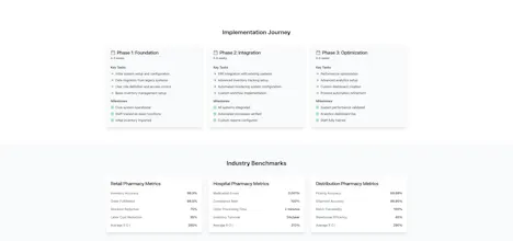 Pharma ERP gallery image