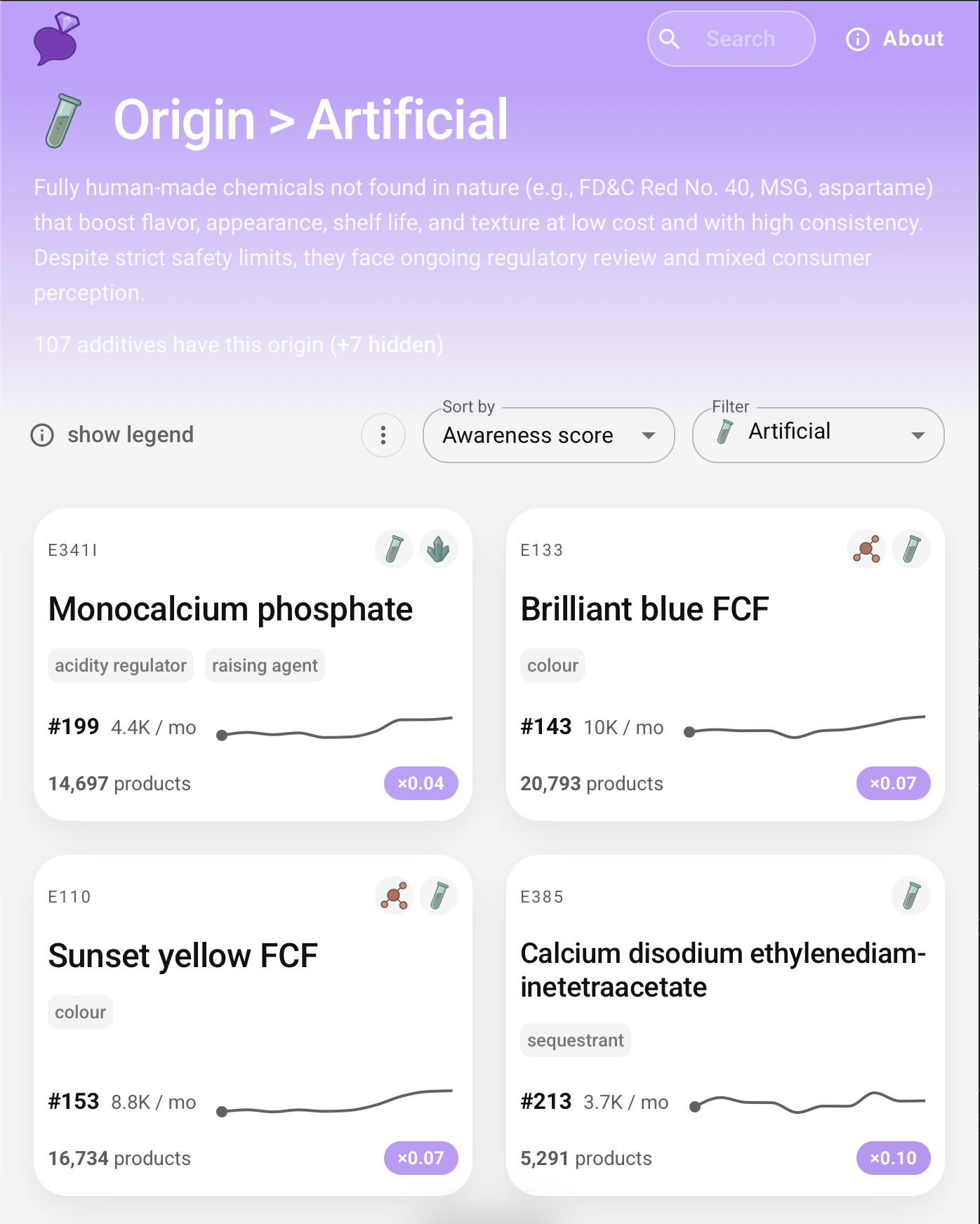 Food Additive Catalog gallery image