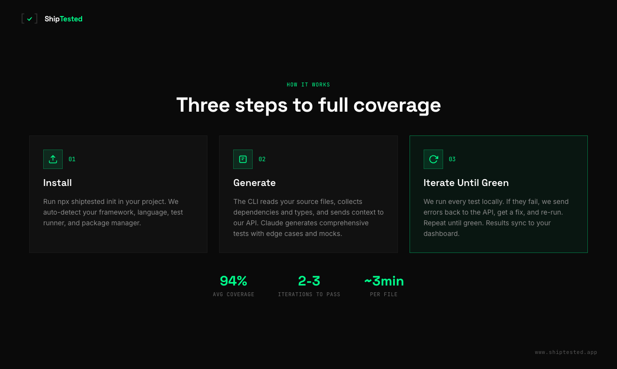 ShipTested gallery image