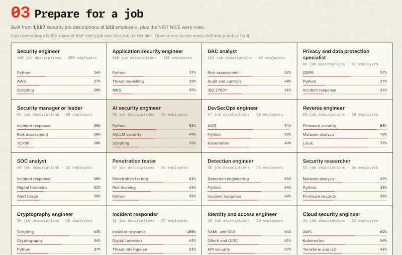 Cyberole screenshot 3