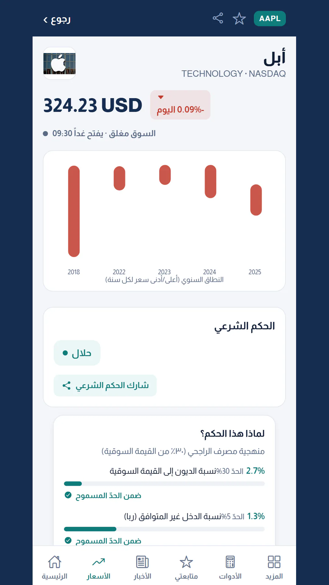 Bitarabi : الأسواق المالية مباشر الآن gallery image