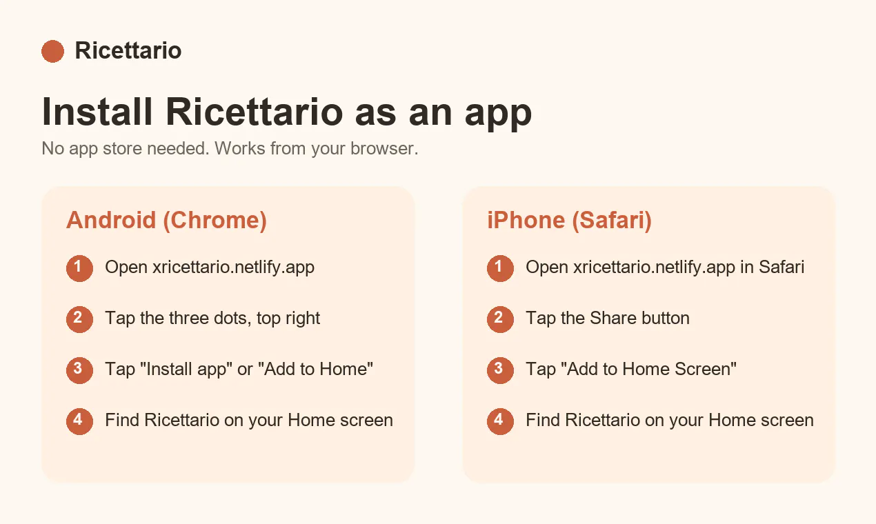 Ricettario gallery image