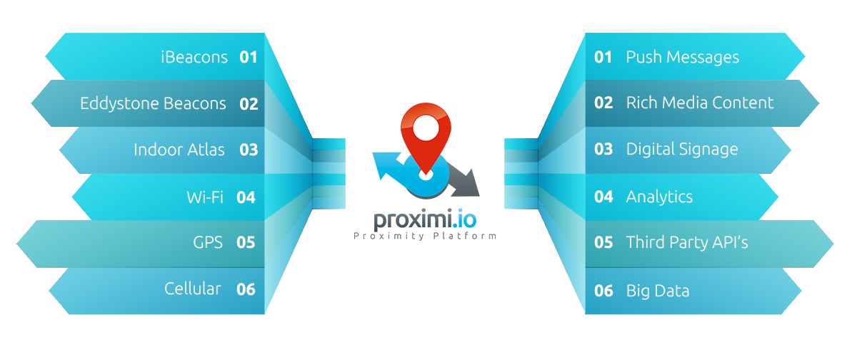 Proximi.io gallery image