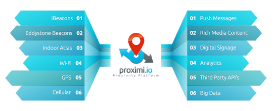 Proximi.io gallery image