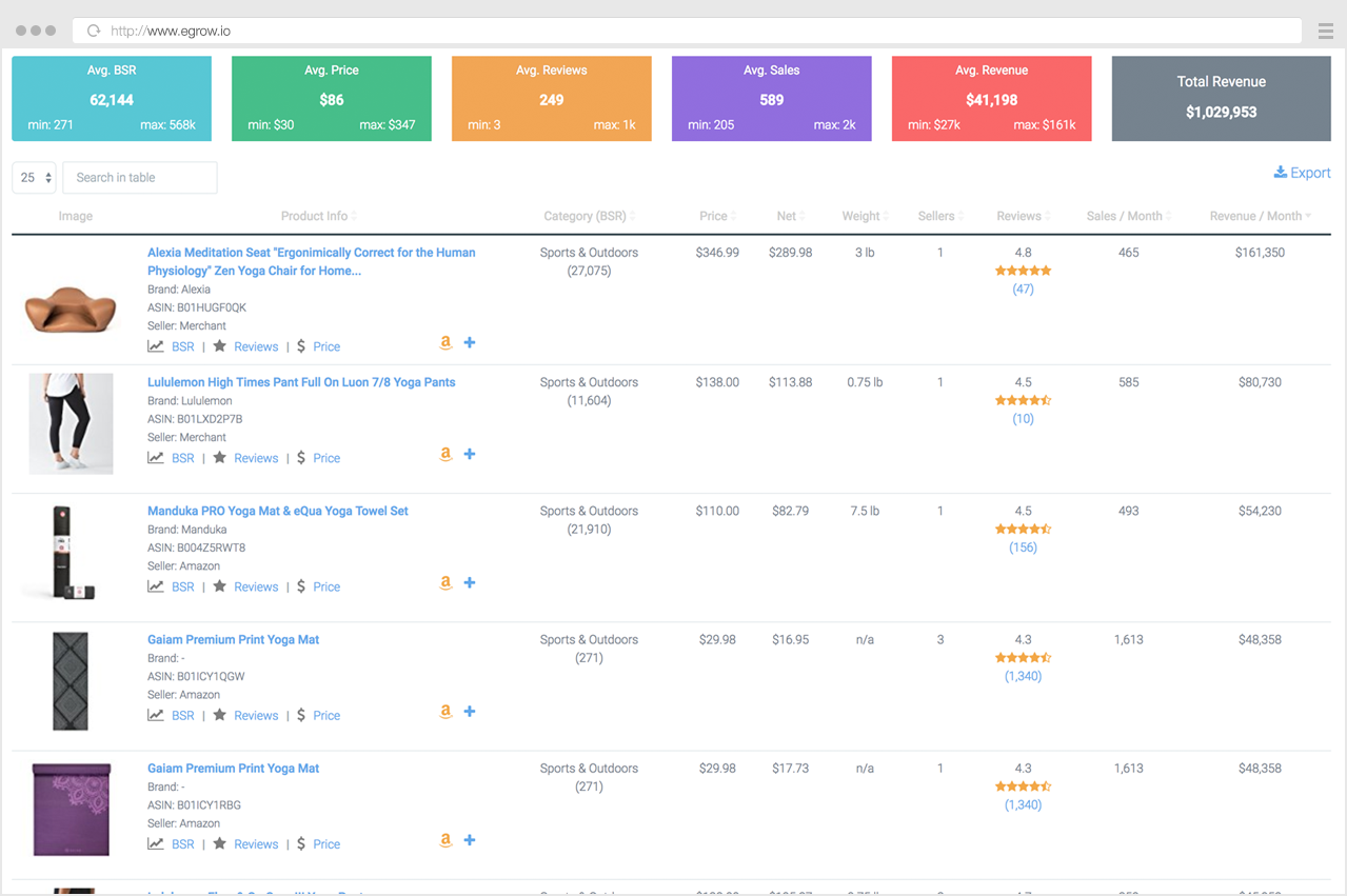 Egrow - Amazon Product Research Tool for Amazon FBA Sellers gallery image