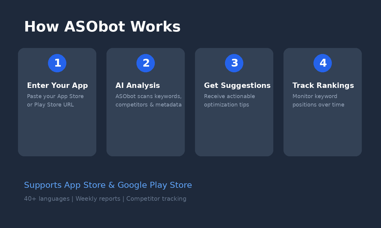 ASObot gallery image